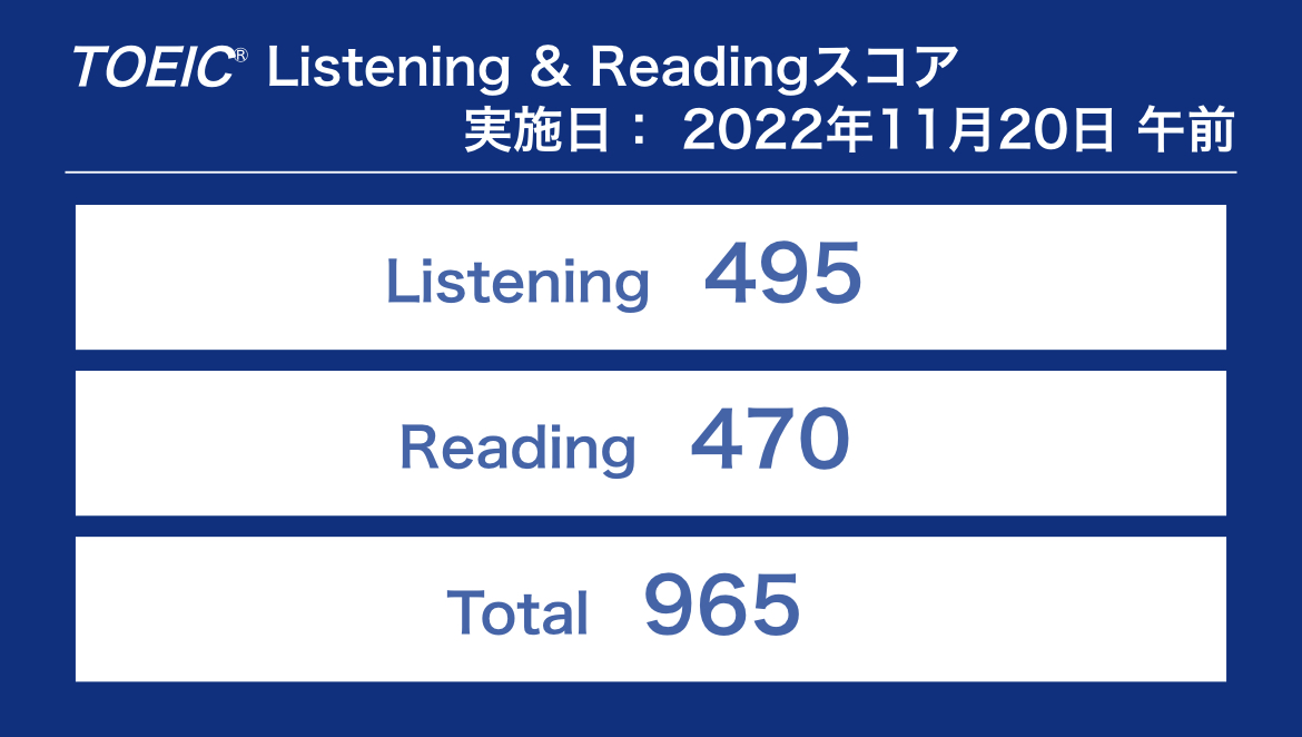 「TOEIC Listening & Reading」の受験結果（2022年11月20日午前実施分）