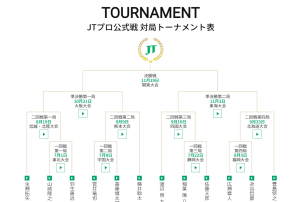 「JTプロ公式戦2023」公式サイトに掲載のトーナメント表